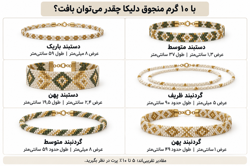 با ۱۰ گرم منجوق دلیکا چه دستبند و گردنبندی میتوان ساخت؟